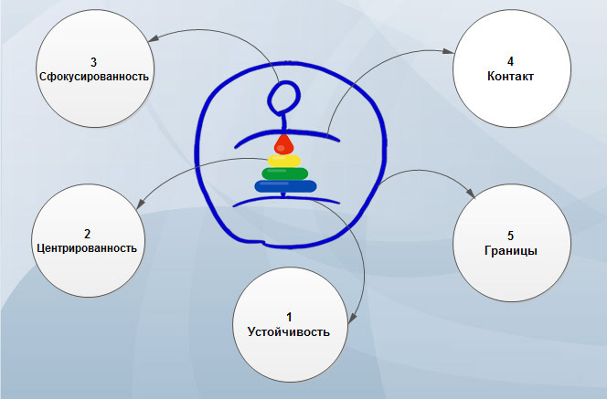 Формула успеха
