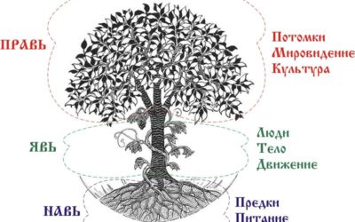 Про отмаливание, очищение рода